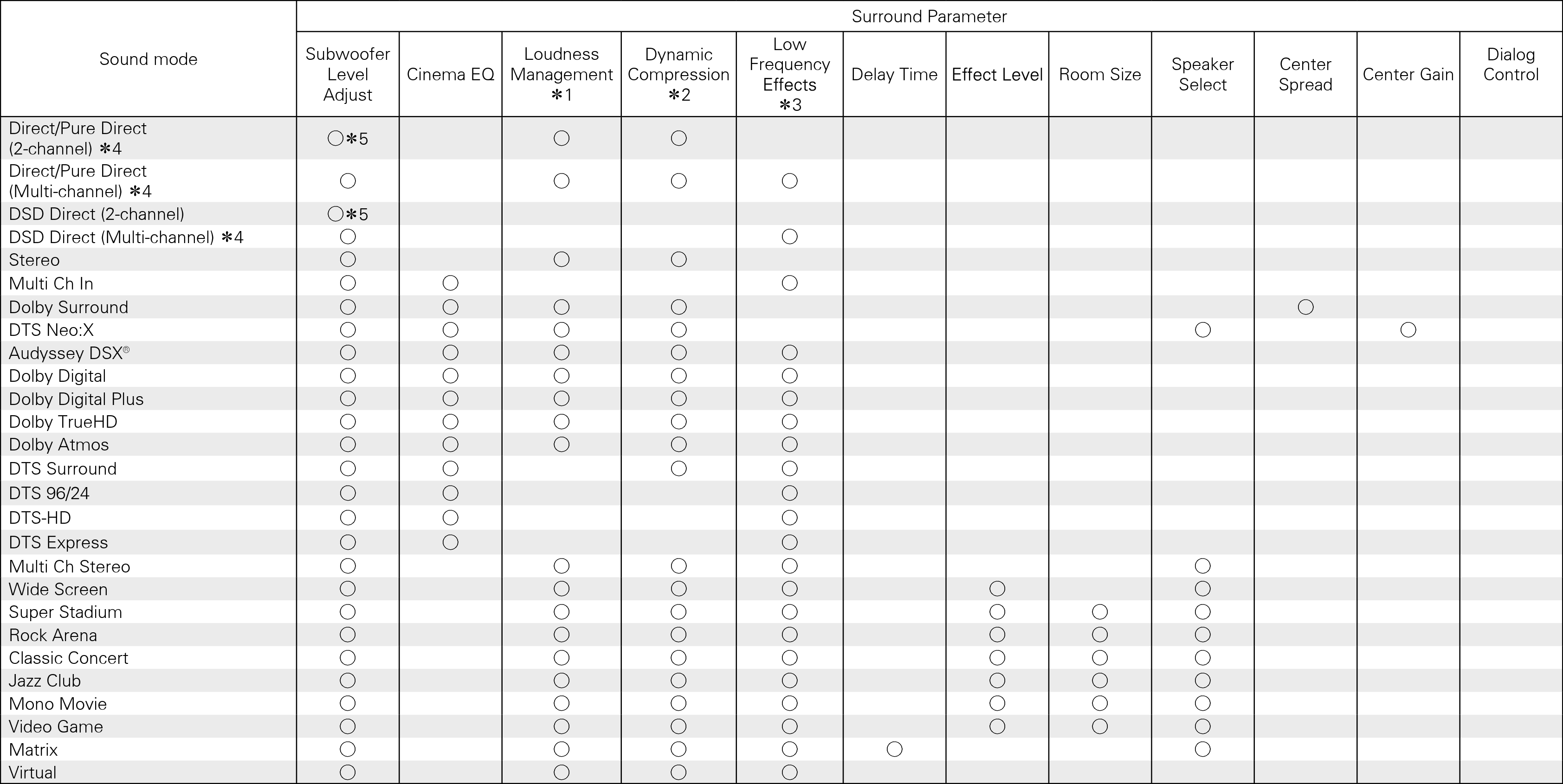 Smode & Spara1 X7200_dts